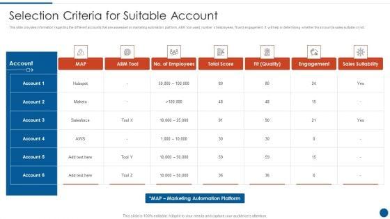 Business_Development_And_Promotion_Orchestration_For_Customer_Profile_Nurturing_Selection_Criteria_Summary_PDF_Slide_1.jpg