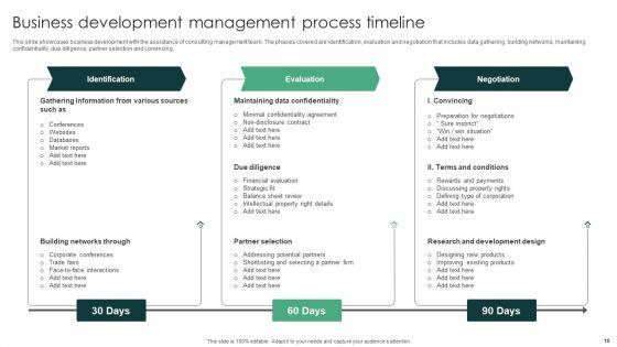 Business_Development_Management_Process_Ppt_PowerPoint_Presentation_Complete_Deck_With_Slides_Slide_10.jpg