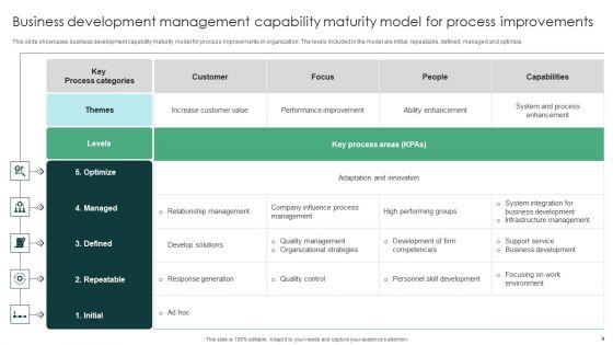Business_Development_Management_Process_Ppt_PowerPoint_Presentation_Complete_Deck_With_Slides_Slide_9.jpg