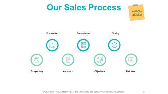 Business_Development_Obstacles_Ppt_PowerPoint_Presentation_Complete_Deck_With_Slides_Slide_3.jpg