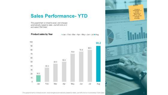 Business_Development_Obstacles_Ppt_PowerPoint_Presentation_Complete_Deck_With_Slides_Slide_5.jpg