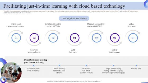 Business_Development_Program_Facilitating_Just_In_Time_Learning_With_Cloud_Based_Themes_PDF_Slide_1.jpg