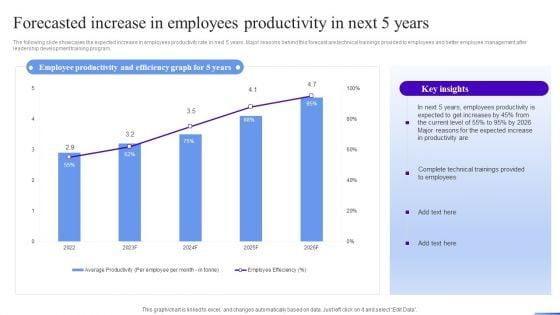 Business_Development_Program_Forecasted_Increase_In_Employees_Productivity_In_Next_5_Years_Ideas_PDF_Slide_1.jpg