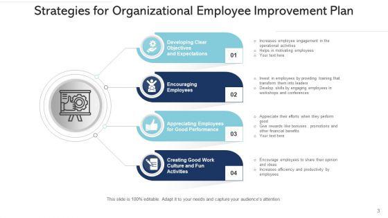 Business_Development_Program_Performance_Ppt_PowerPoint_Presentation_Complete_Deck_With_Slides_Slide_3.jpg