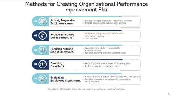 Business_Development_Program_Performance_Ppt_PowerPoint_Presentation_Complete_Deck_With_Slides_Slide_5.jpg