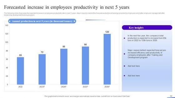Business_Development_Program_To_Enhance_Operational_Excellence_Ppt_PowerPoint_Presentation_Complete_Deck_With_Slides_Slide_56.jpg