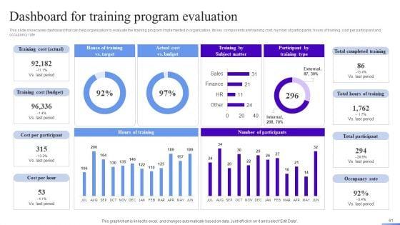 Business_Development_Program_To_Enhance_Operational_Excellence_Ppt_PowerPoint_Presentation_Complete_Deck_With_Slides_Slide_61.jpg