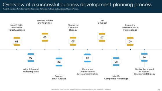 Business_Development_Strategies_For_Pipeline_Management_And_A_Summary_Of_Business_Management_Tools_Complete_Deck_Slide_18.jpg