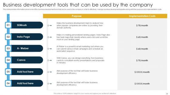 Business_Development_Strategies_For_Pipeline_Management_And_A_Summary_Of_Business_Management_Tools_Complete_Deck_Slide_39.jpg
