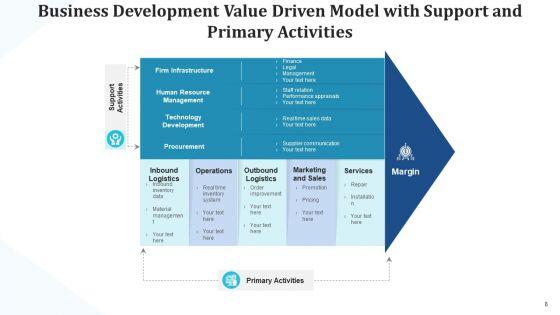 Business_Development_Value_Market_Execution_Ppt_PowerPoint_Presentation_Complete_Deck_With_Slides_Slide_8.jpg