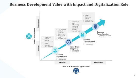 Business_Development_Value_Market_Execution_Ppt_PowerPoint_Presentation_Complete_Deck_With_Slides_Slide_9.jpg