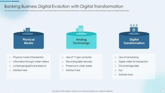 Business_Digital_Evolution_Ppt_PowerPoint_Presentation_Complete_With_Slides_Slide_3.jpg