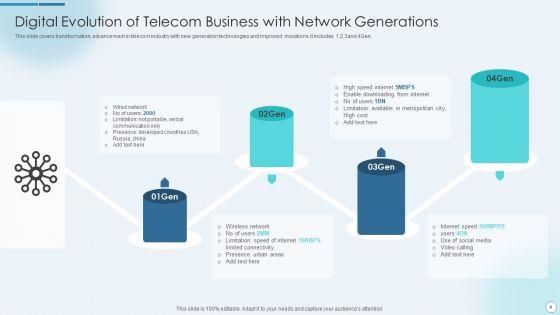 Business_Digital_Evolution_Ppt_PowerPoint_Presentation_Complete_With_Slides_Slide_4.jpg