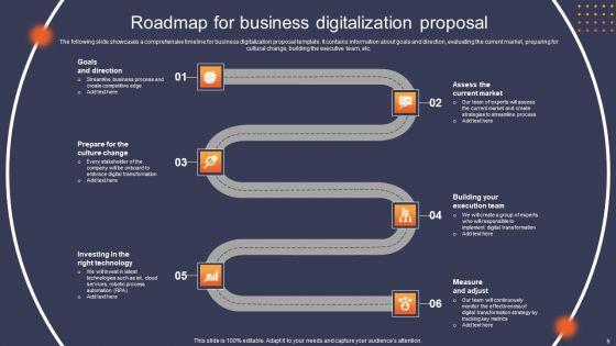 Business_Digitalization_Proposal_Ppt_PowerPoint_Presentation_Complete_Deck_With_Slides_Slide_9.jpg