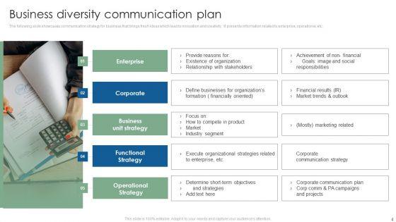 Business_Diversity_Communication_Plan_Ppt_PowerPoint_Presentation_Complete_Deck_With_Slides_Slide_4.jpg