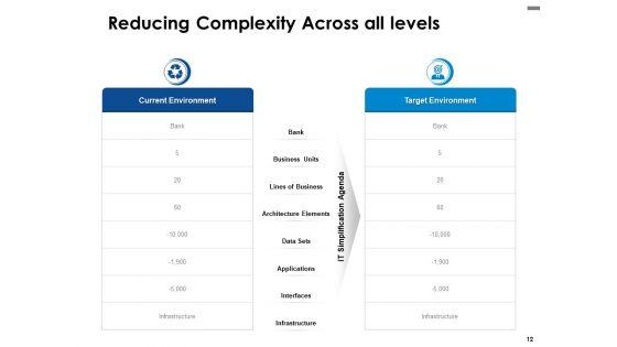 Business_Drivers_For_IT_Simplification_Ppt_PowerPoint_Presentation_Complete_Deck_With_Slides_Slide_12.jpg