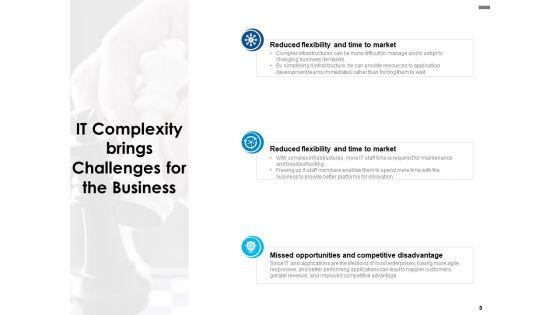 Business_Drivers_For_IT_Simplification_Ppt_PowerPoint_Presentation_Complete_Deck_With_Slides_Slide_3.jpg