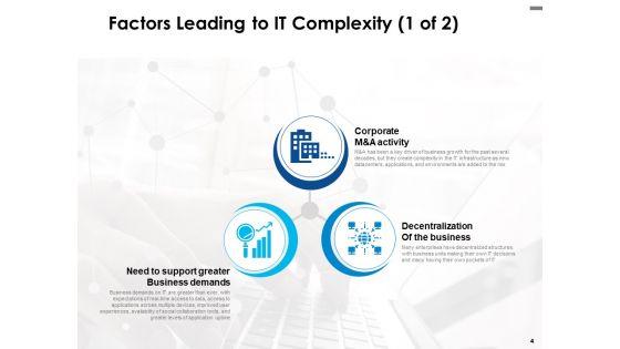 Business_Drivers_For_IT_Simplification_Ppt_PowerPoint_Presentation_Complete_Deck_With_Slides_Slide_4.jpg