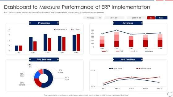 Business_ERP_Software_Dashboard_To_Measure_Performance_Of_ERP_Implementation_Demonstration_PDF_Slide_1.jpg