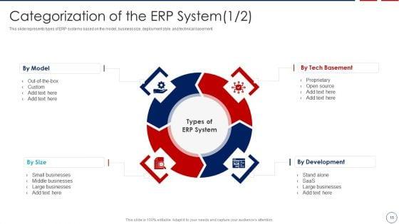 Business_ERP_Software_Ppt_PowerPoint_Presentation_Complete_Deck_With_Slides_Slide_15.jpg