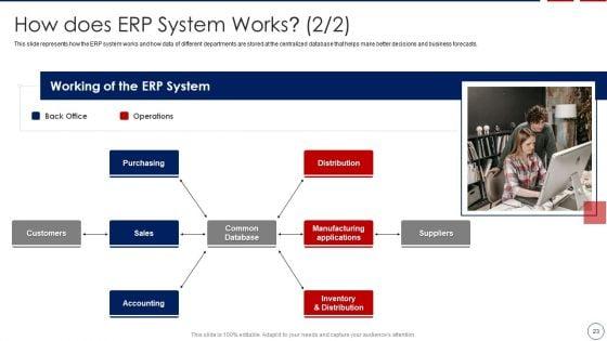 Business_ERP_Software_Ppt_PowerPoint_Presentation_Complete_Deck_With_Slides_Slide_23.jpg