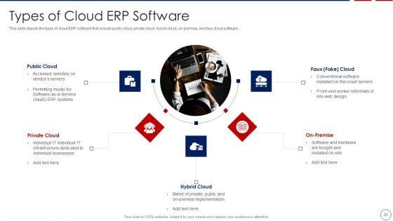 Business_ERP_Software_Ppt_PowerPoint_Presentation_Complete_Deck_With_Slides_Slide_31.jpg
