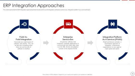 Business_ERP_Software_Ppt_PowerPoint_Presentation_Complete_Deck_With_Slides_Slide_35.jpg