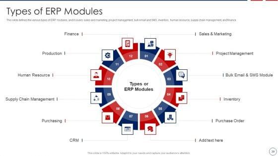 Business_ERP_Software_Ppt_PowerPoint_Presentation_Complete_Deck_With_Slides_Slide_39.jpg