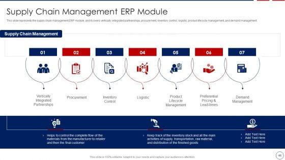 Business_ERP_Software_Ppt_PowerPoint_Presentation_Complete_Deck_With_Slides_Slide_46.jpg
