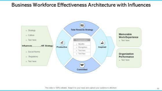 Business_Effectiveness_Architecture_Coordination_Communication_Ppt_PowerPoint_Presentation_Complete_Deck_With_Slides_Slide_11.jpg