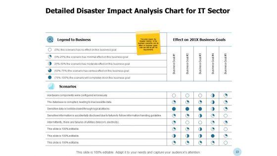 Business_Emergency_Management_Ppt_PowerPoint_Presentation_Complete_Deck_With_Slides_Slide_13.jpg