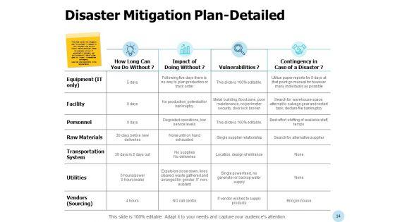 Business_Emergency_Management_Ppt_PowerPoint_Presentation_Complete_Deck_With_Slides_Slide_14.jpg