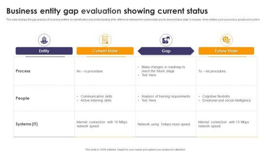 Business_Entity_Gap_Evaluation_Showing_Current_Status_Ppt_Styles_Gallery_PDF_Slide_1.jpg