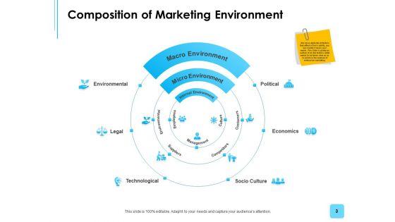 Business_Environment_Components_Ppt_PowerPoint_Presentation_Complete_Deck_With_Slides_Slide_3.jpg