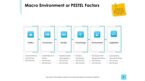 Business_Environment_Components_Ppt_PowerPoint_Presentation_Complete_Deck_With_Slides_Slide_5.jpg