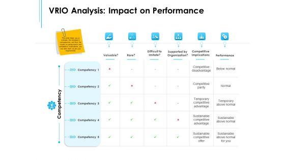 Business_Environment_Components_VRIO_Analysis_Impact_On_Performance_Ppt_Summary_Picture_PDF_Slide_1.jpg
