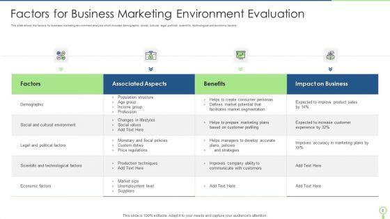 Business_Environment_Evaluation_Ppt_PowerPoint_Presentation_Complete_With_Slides_Slide_5.jpg