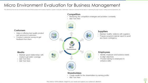 Business_Environment_Evaluation_Ppt_PowerPoint_Presentation_Complete_With_Slides_Slide_6.jpg