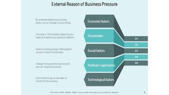 Business_Environment_Technology_Market_Ppt_PowerPoint_Presentation_Complete_Deck_Slide_3.jpg