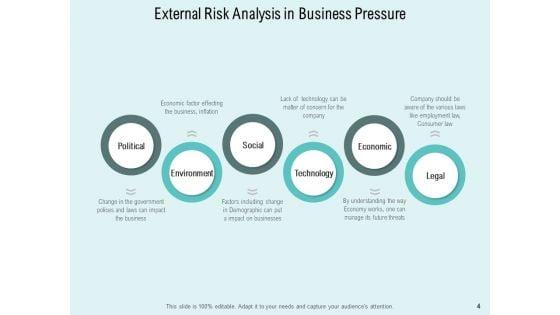 Business_Environment_Technology_Market_Ppt_PowerPoint_Presentation_Complete_Deck_Slide_4.jpg