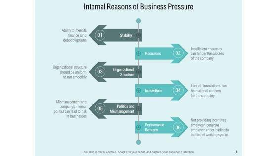Business_Environment_Technology_Market_Ppt_PowerPoint_Presentation_Complete_Deck_Slide_5.jpg