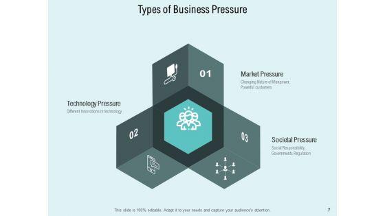 Business_Environment_Technology_Market_Ppt_PowerPoint_Presentation_Complete_Deck_Slide_7.jpg
