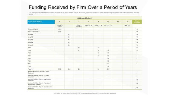 Business_Evacuation_Plan_Funding_Received_By_Firm_Over_A_Period_Of_Years_Ppt_PowerPoint_Presentation_Show_Diagrams_PDF_Slide_1.jpg