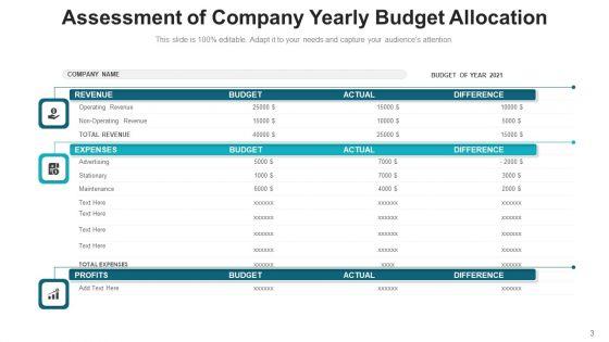 Business_Evaluation_Management_Cost_Ppt_PowerPoint_Presentation_Complete_Deck_With_Slides_Slide_3.jpg
