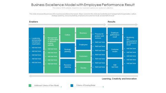 Business_Excellence_Model_With_Employee_Performance_Result_Ppt_PowerPoint_Presentation_Infographics_Templates_PDF_Slide_1.jpg