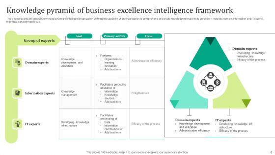 Business_Excellence_Ppt_PowerPoint_Presentation_Complete_Deck_Slide_6.jpg