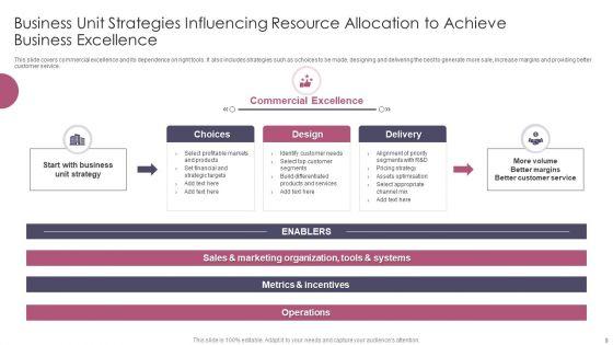 Business_Excellence_Ppt_PowerPoint_Presentation_Complete_Deck_With_Slides_Slide_9.jpg