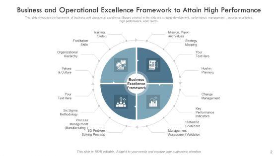 Business_Excellence_Structure_Organizational_Hierarchy_Ppt_PowerPoint_Presentation_Complete_Deck_With_Slides_Slide_2.jpg