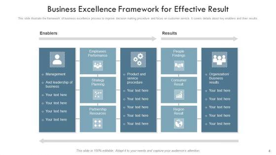 Business_Excellence_Structure_Organizational_Hierarchy_Ppt_PowerPoint_Presentation_Complete_Deck_With_Slides_Slide_4.jpg