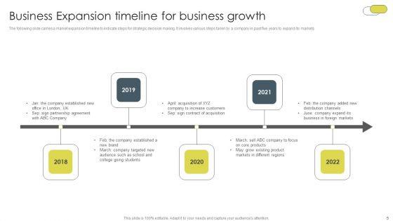 Business_Expansion_Ppt_PowerPoint_Presentation_Complete_With_Slides_Slide_5.jpg